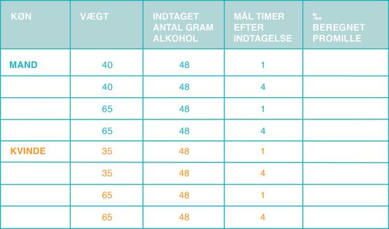 overvældende skitse skepsis Alkohol, promille og procenter - Om Alkohol